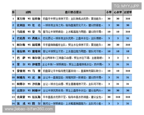 足球竞猜波胆防骗指南 电子竞技投注盘口避坑攻略 足球竞猜波胆防骗指南 电子竞技投注盘口避坑攻略